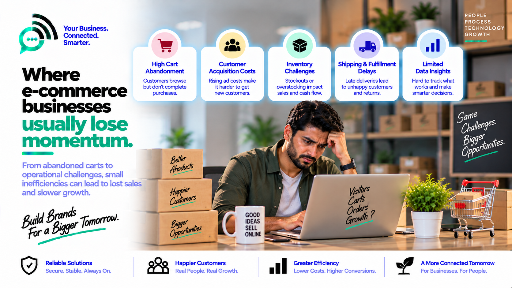 E-Commerce challenges