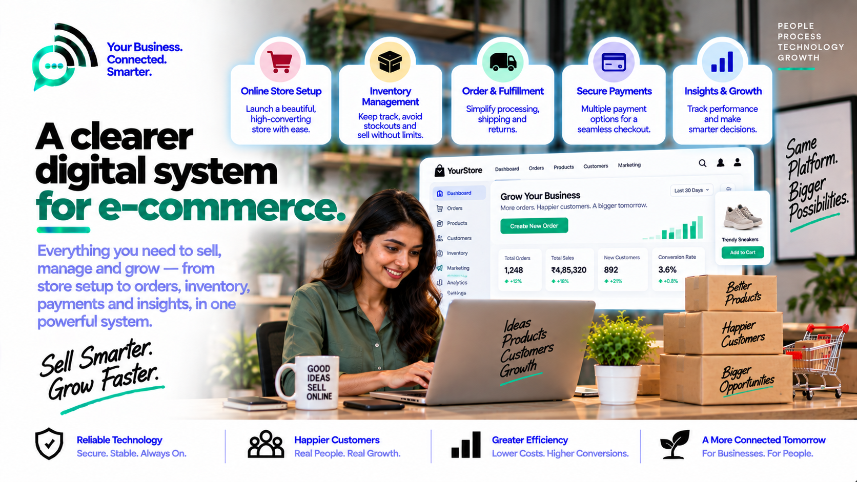 E-Commerce approach