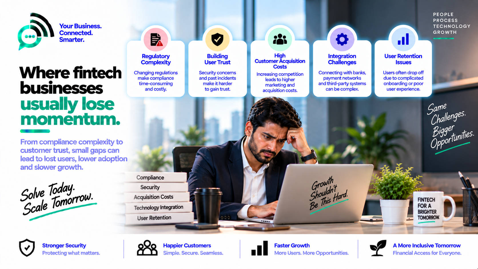 Fintech challenges