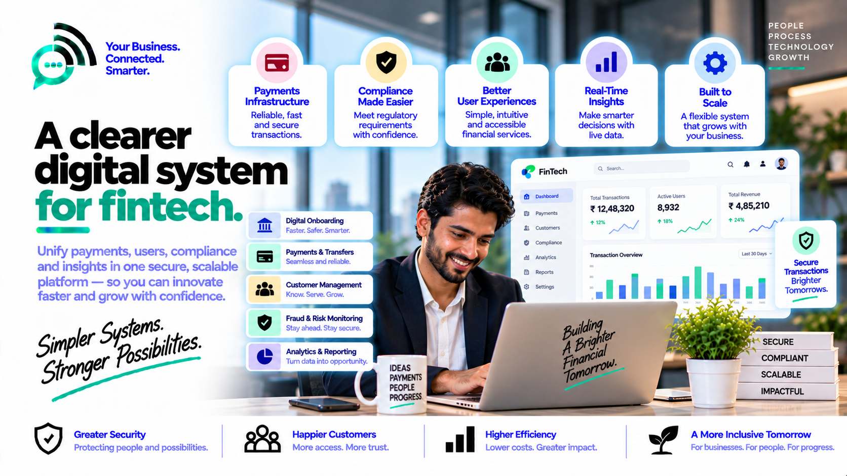 Fintech approach