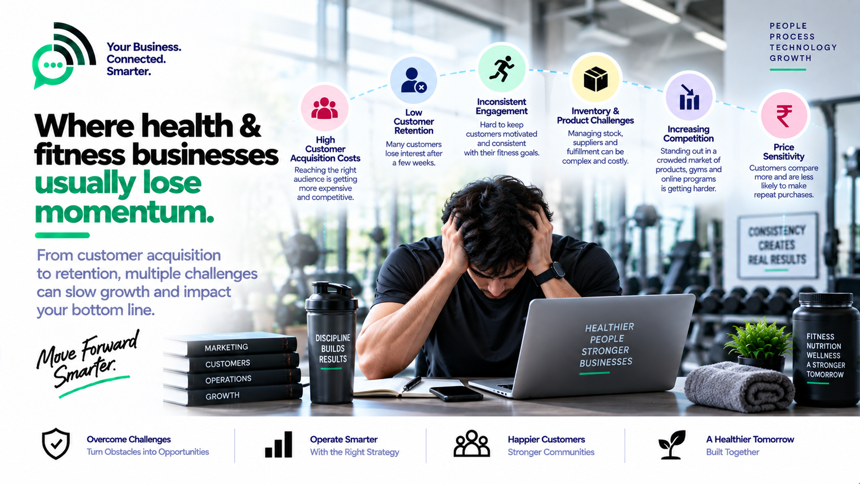 Health & Fitness challenges