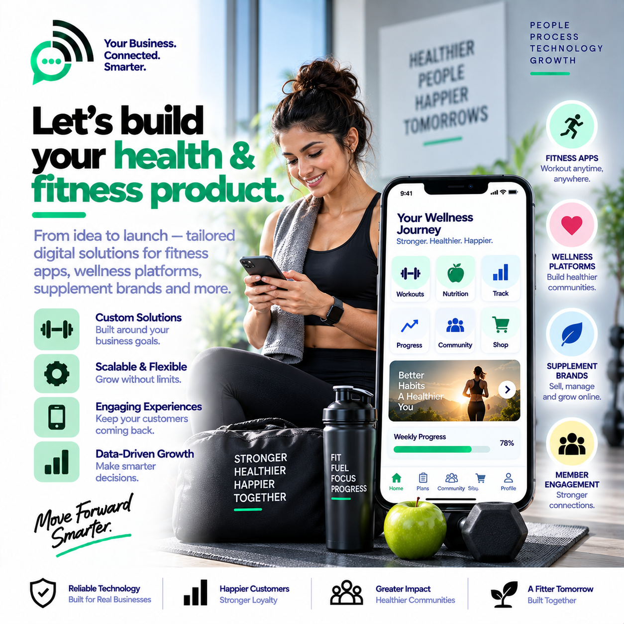 Health & Fitness with SynkRoot