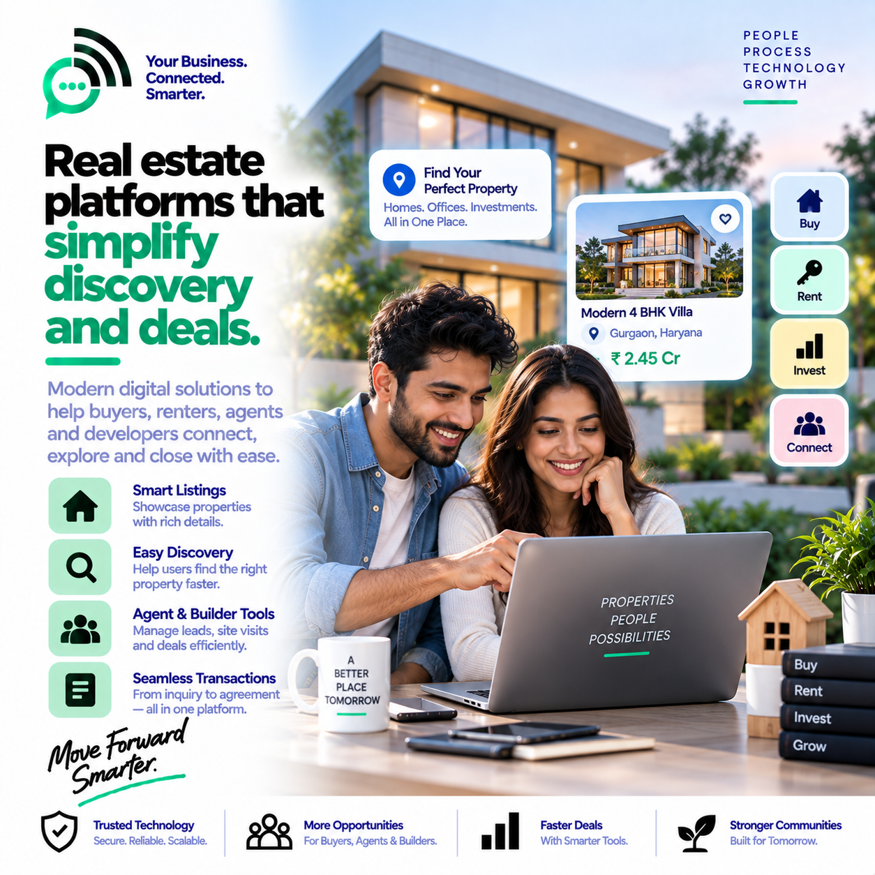 Real Estate industry