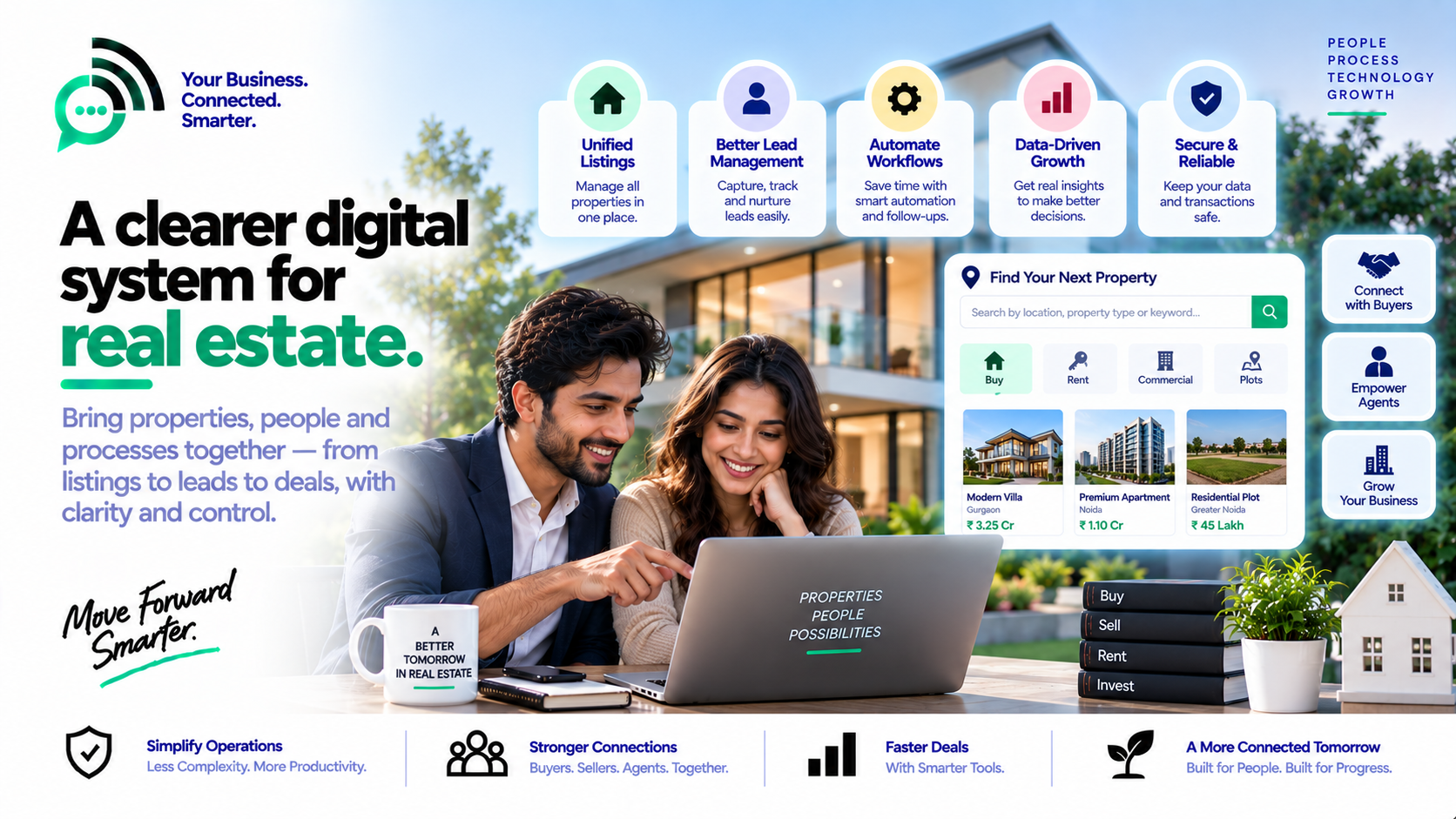 Real Estate approach