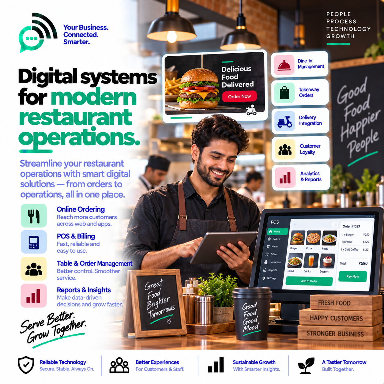 Restaurant industry