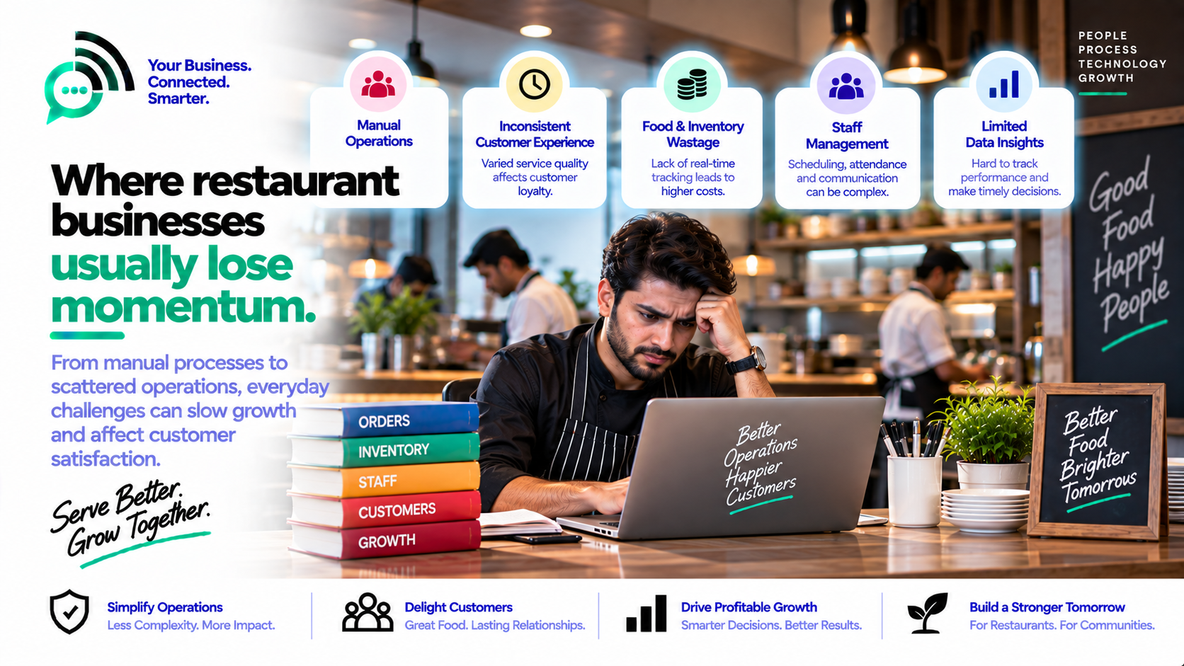 Restaurant challenges