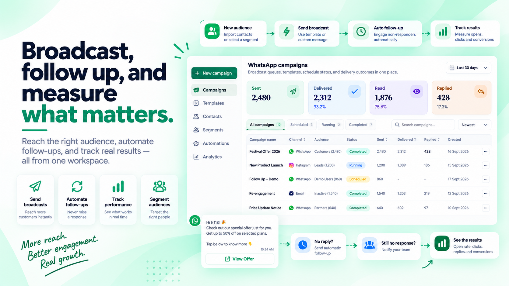 Broadcast, follow up, and measure what matters