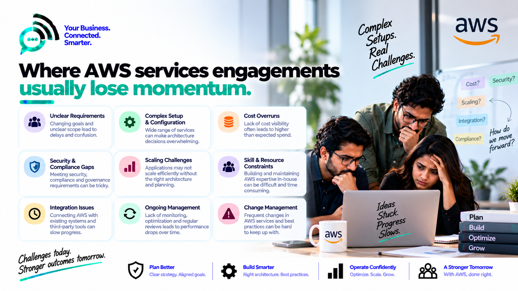 AWS Services challenges