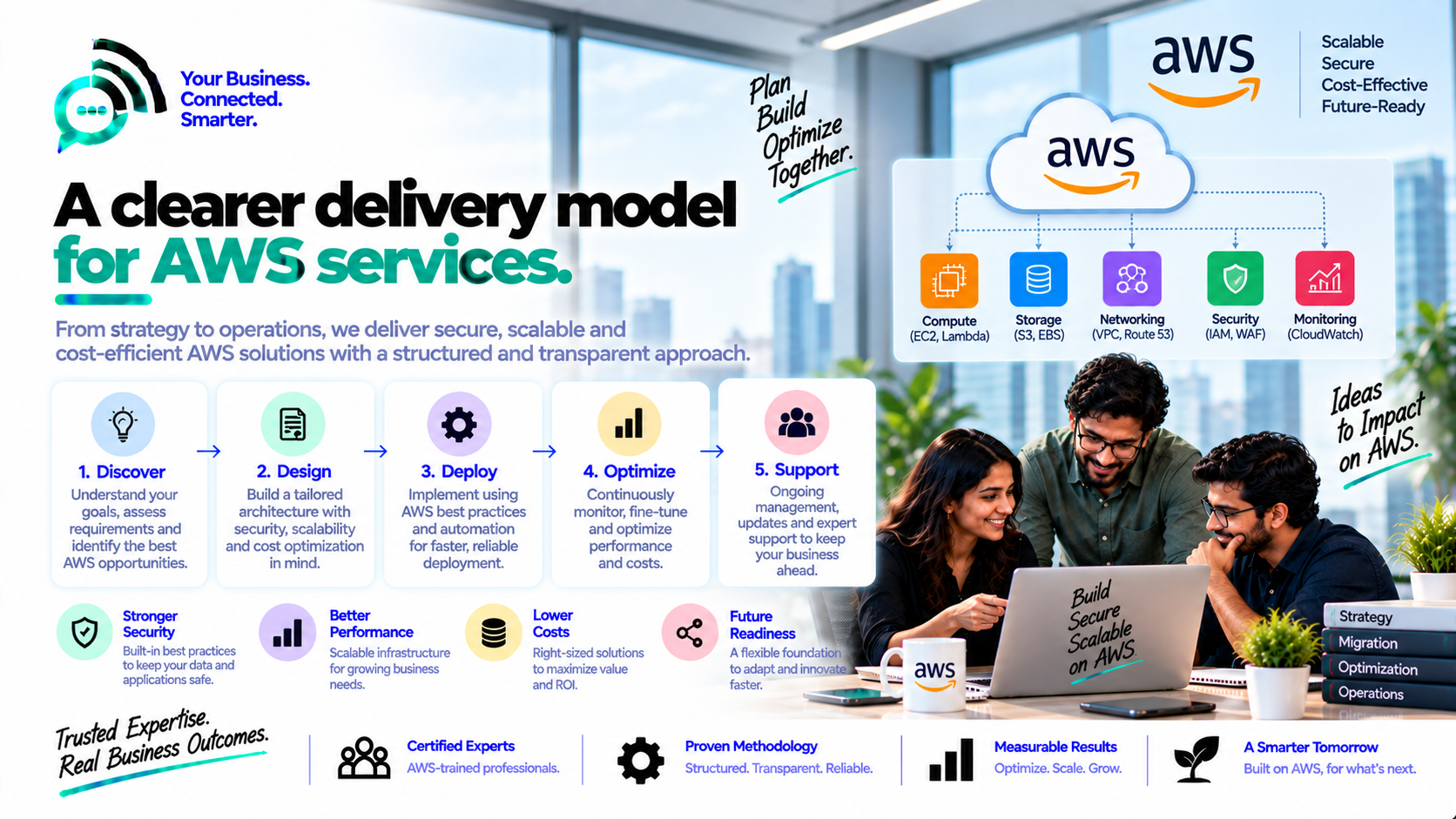 AWS Services approach