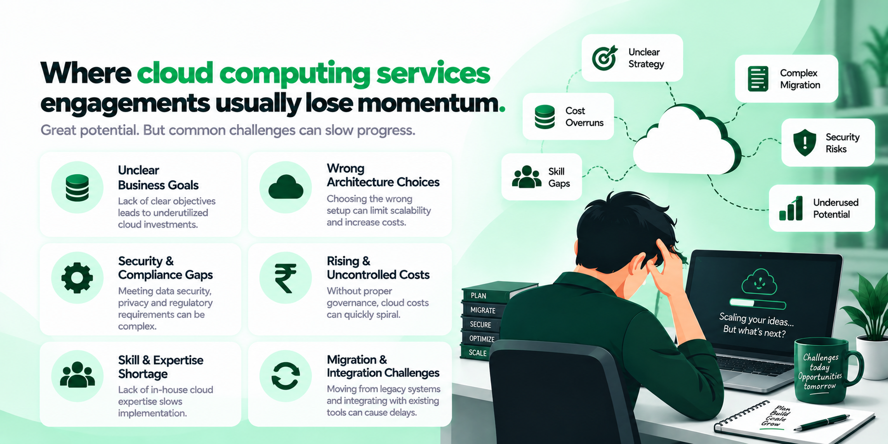 Cloud Computing Services challenges