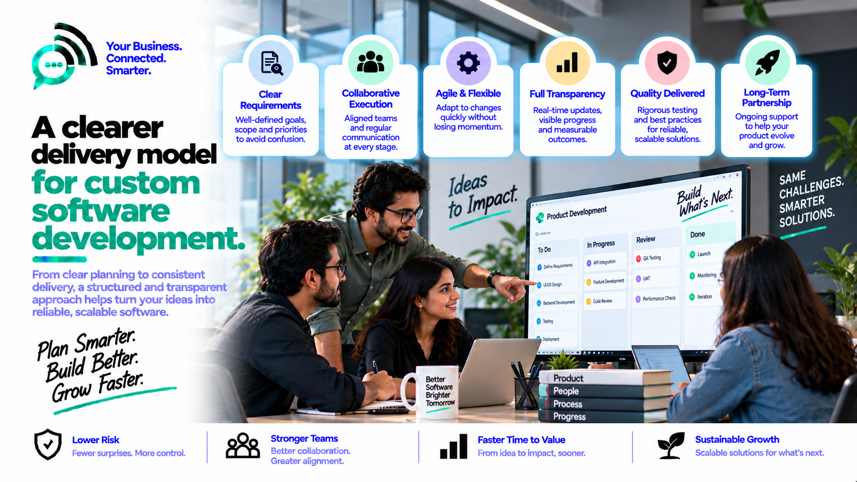 Custom Software Development approach