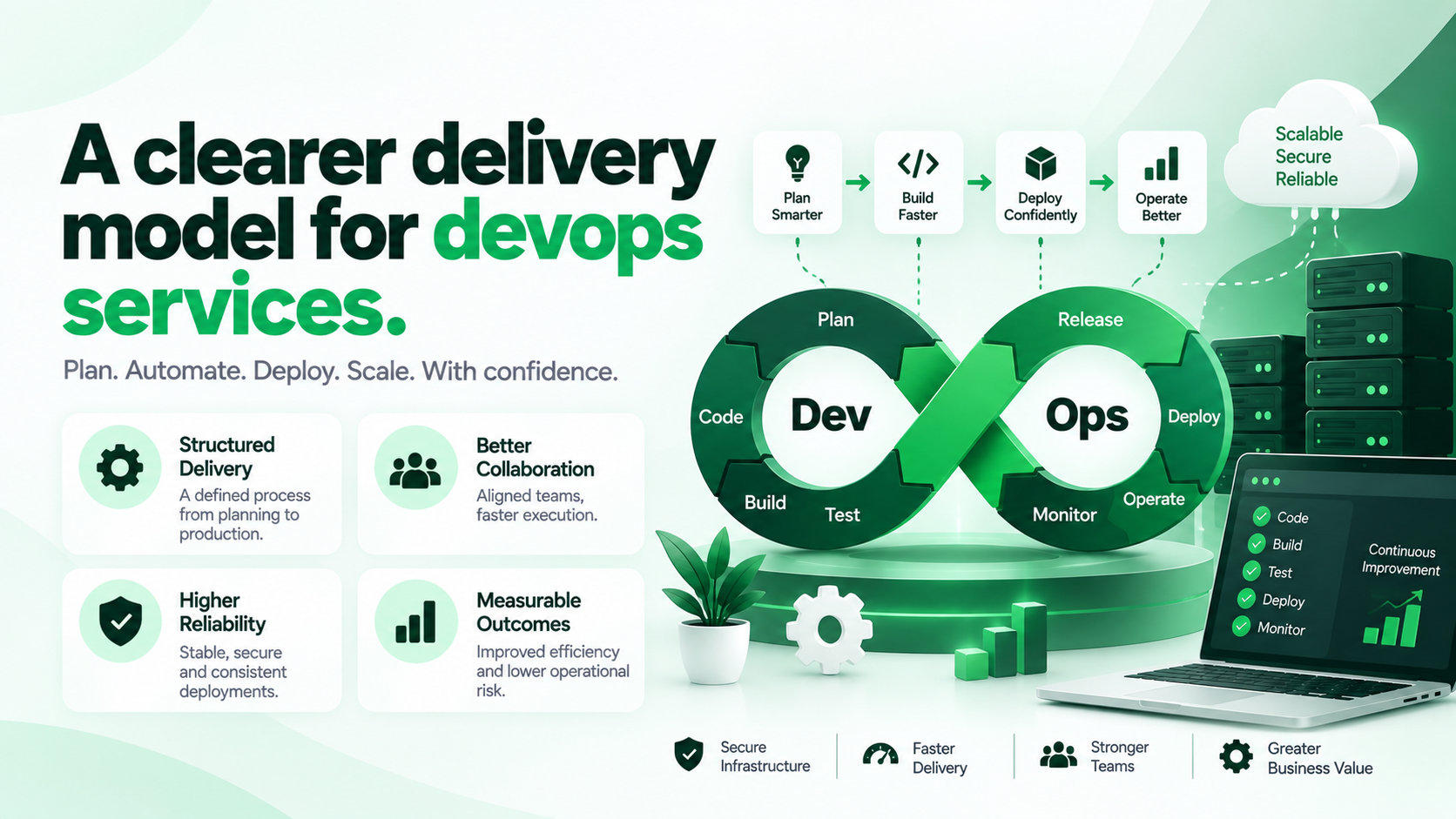 DevOps Services approach