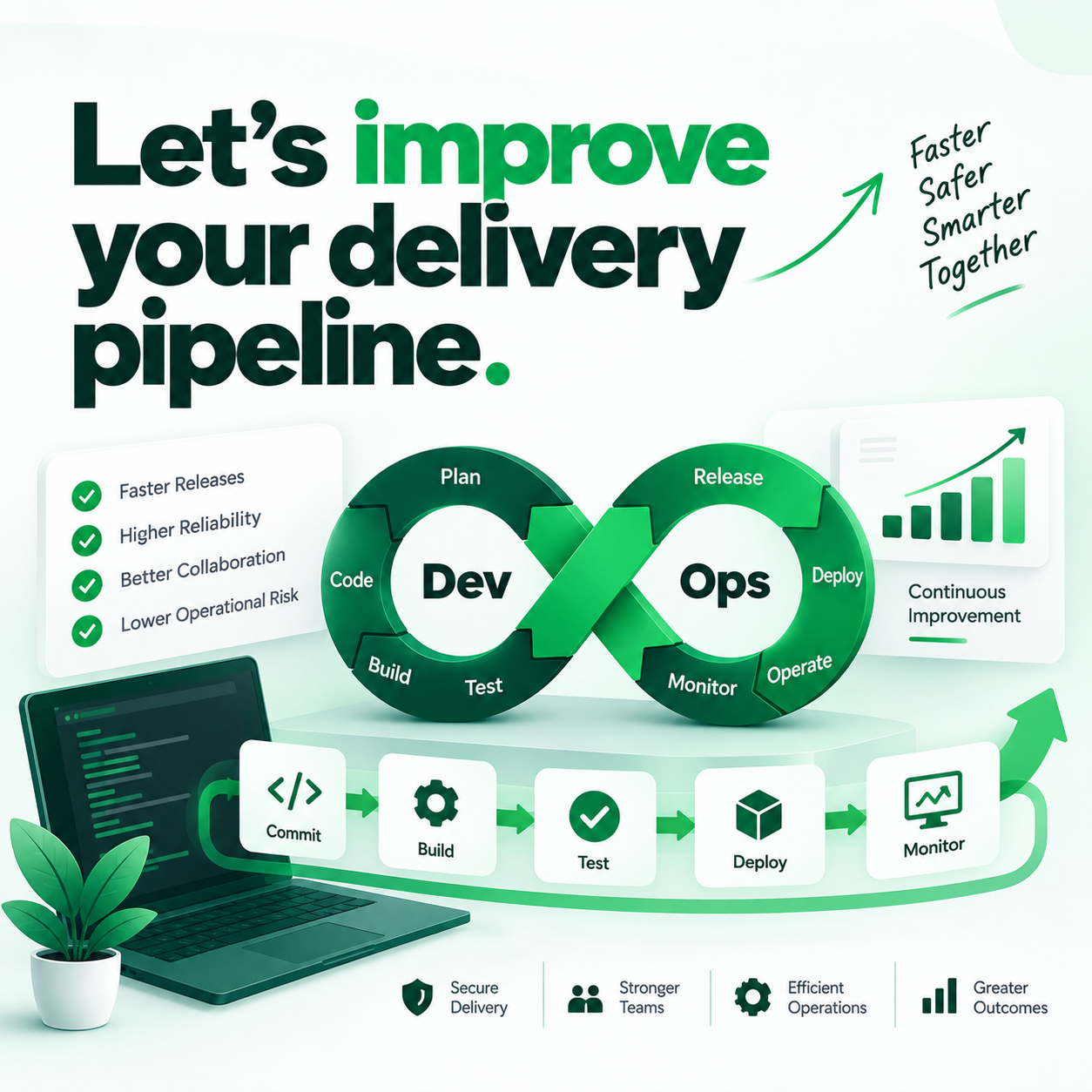 DevOps Services with SynkRoot