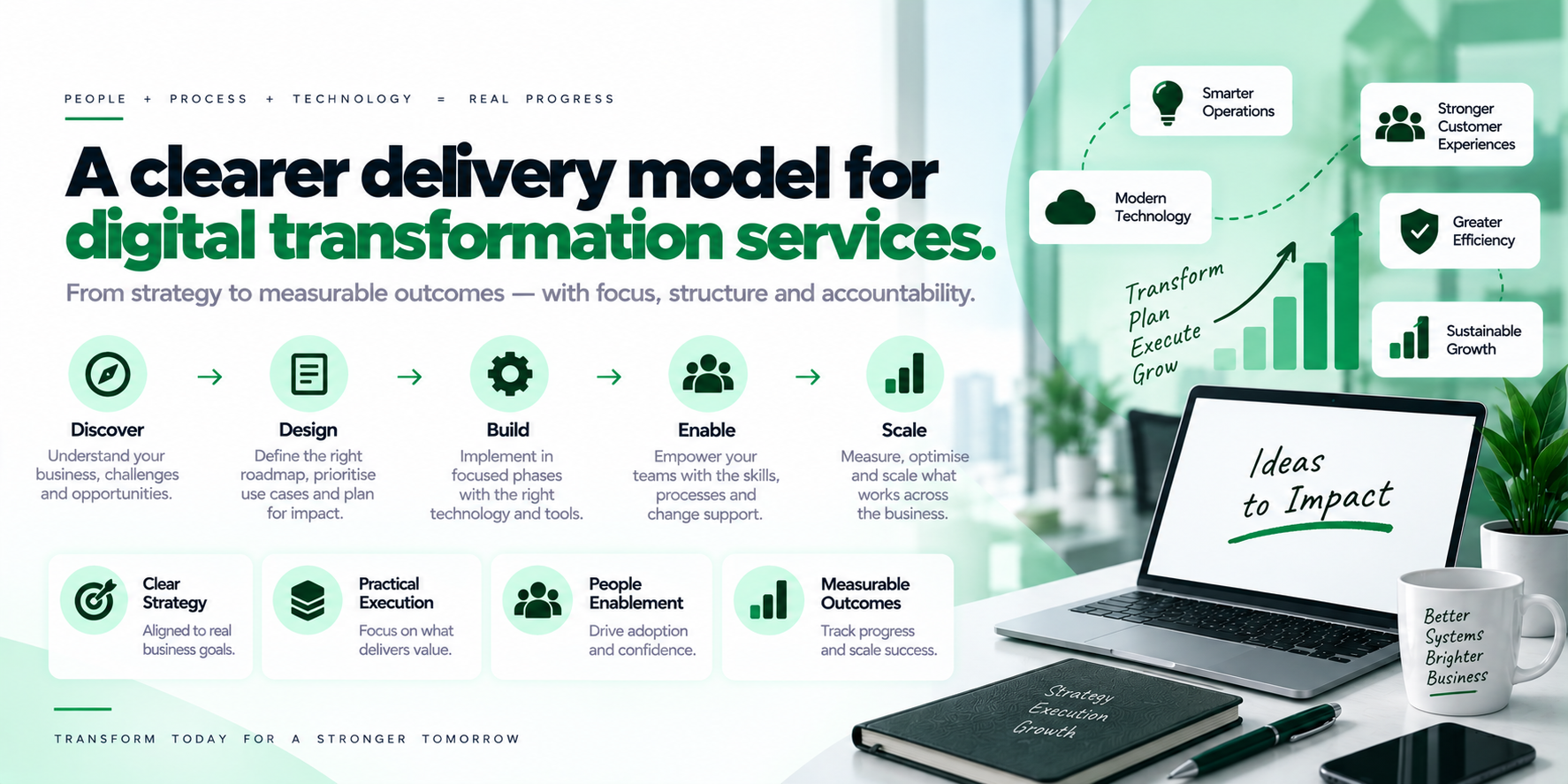 Digital Transformation Services approach