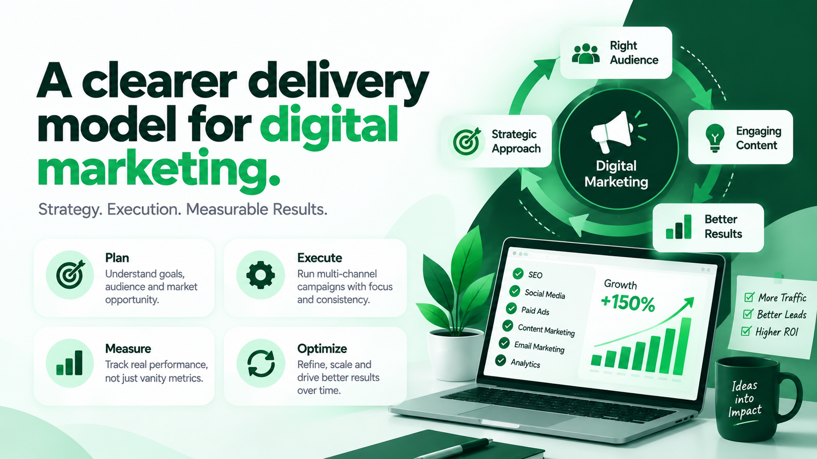 Digital Marketing approach