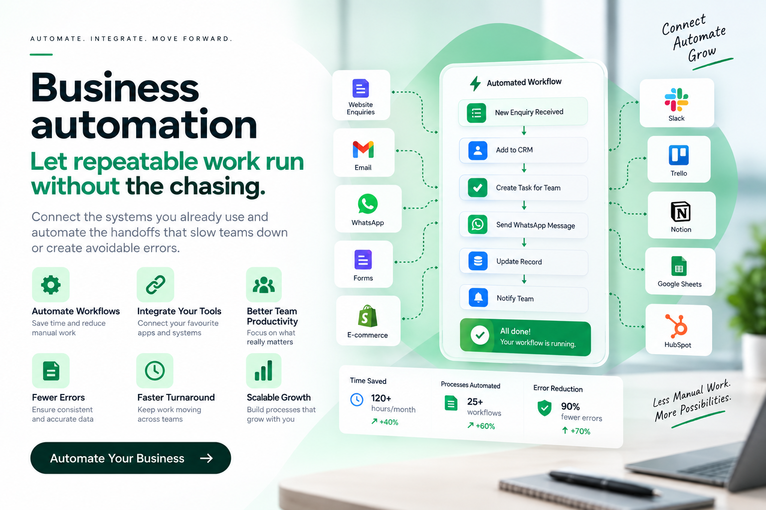 Automation Solutions preview