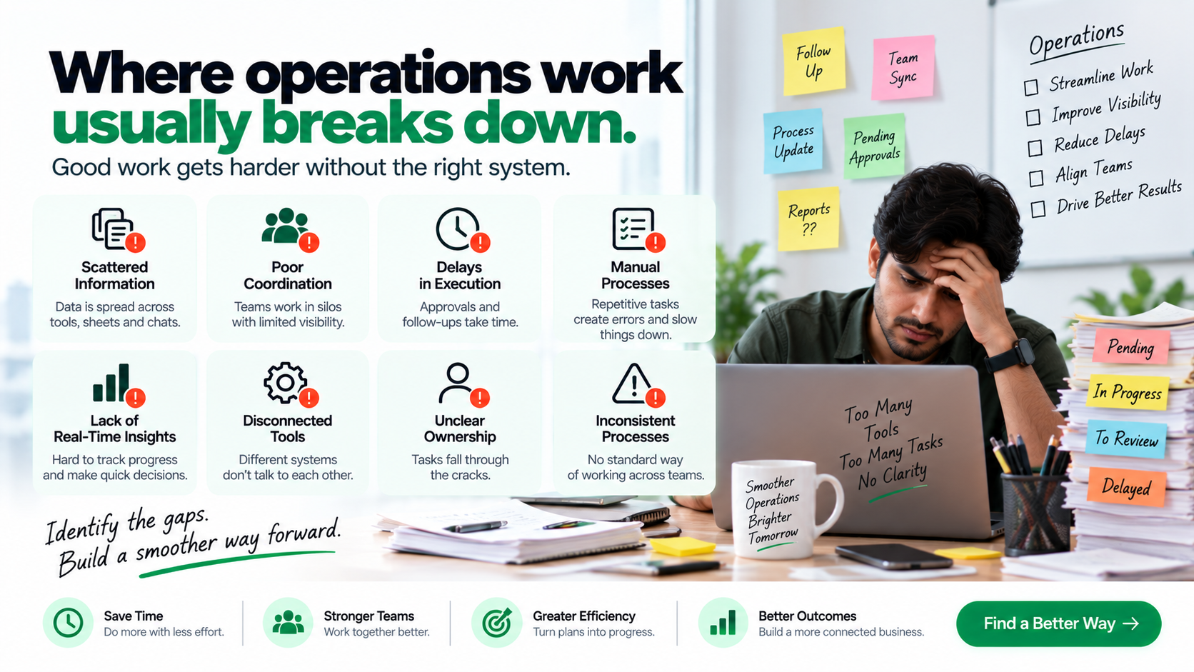 Operations challenges