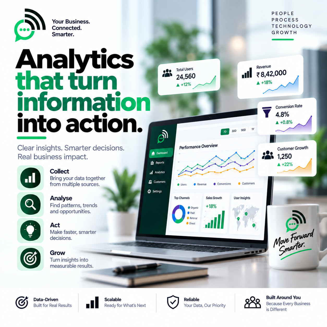 Data Analytics technology