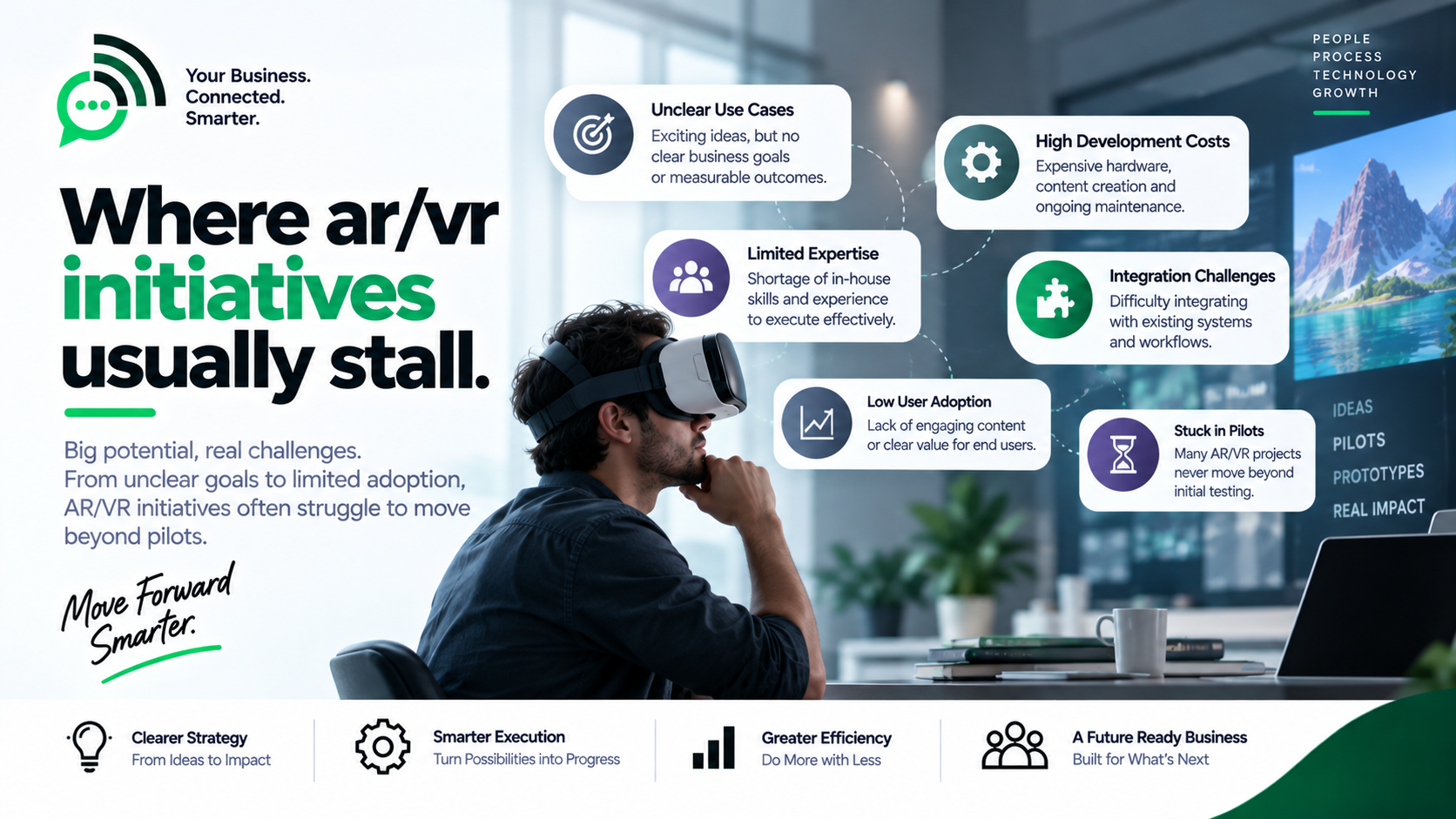 AR/VR challenges