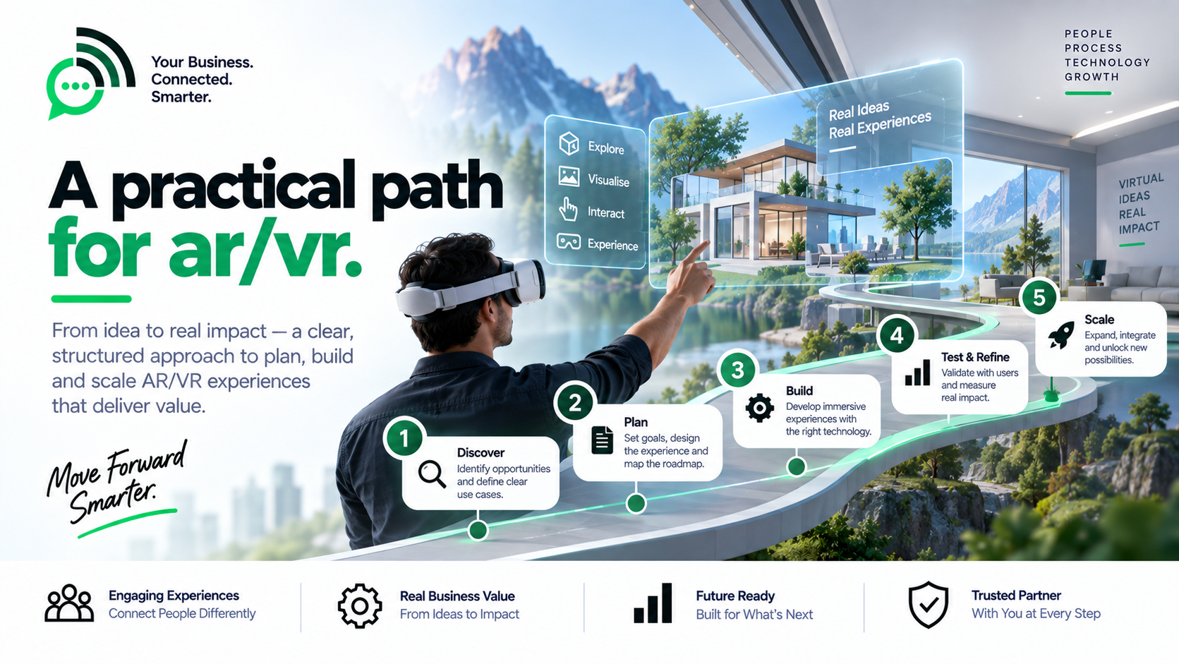 AR/VR approach