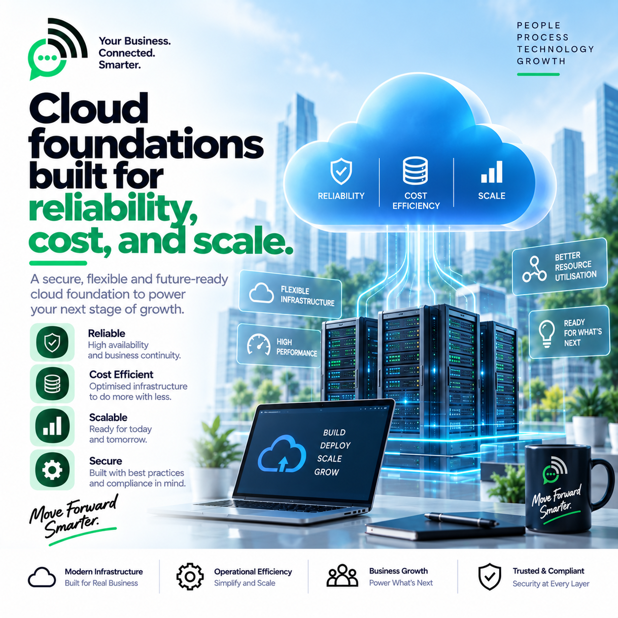 Cloud Computing technology