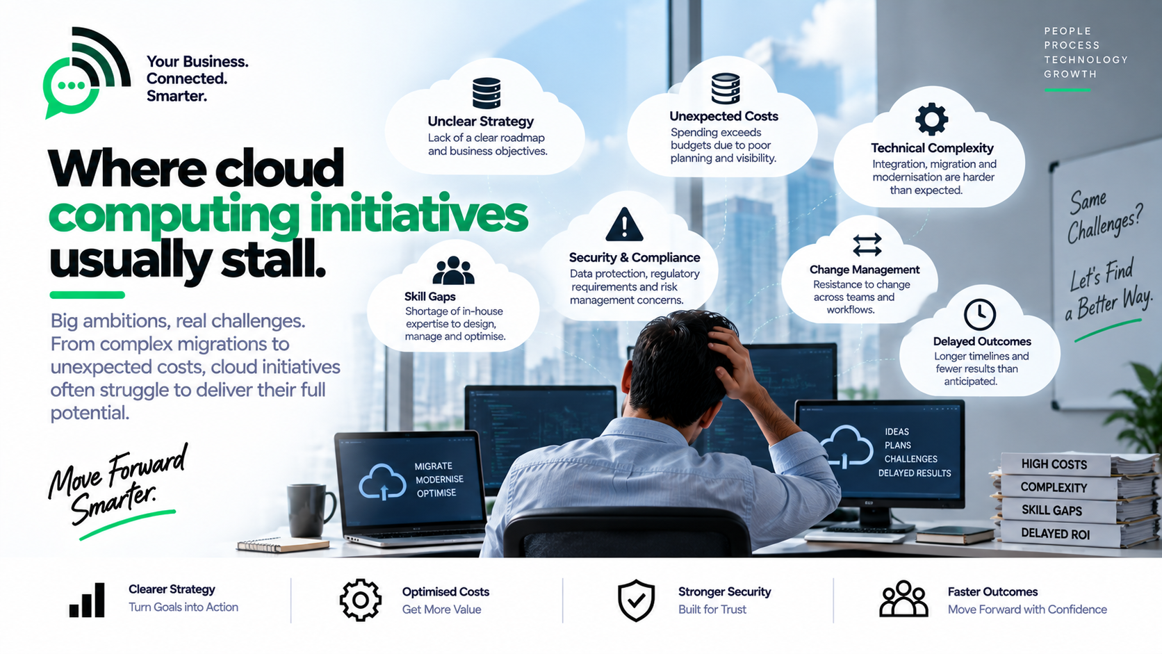 Cloud Computing challenges
