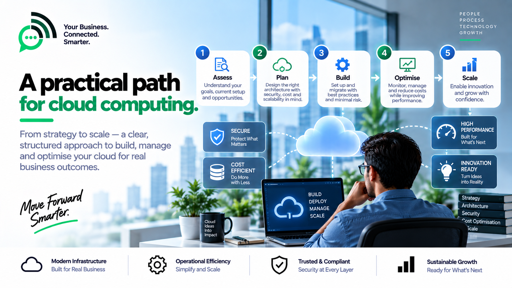 Cloud Computing approach
