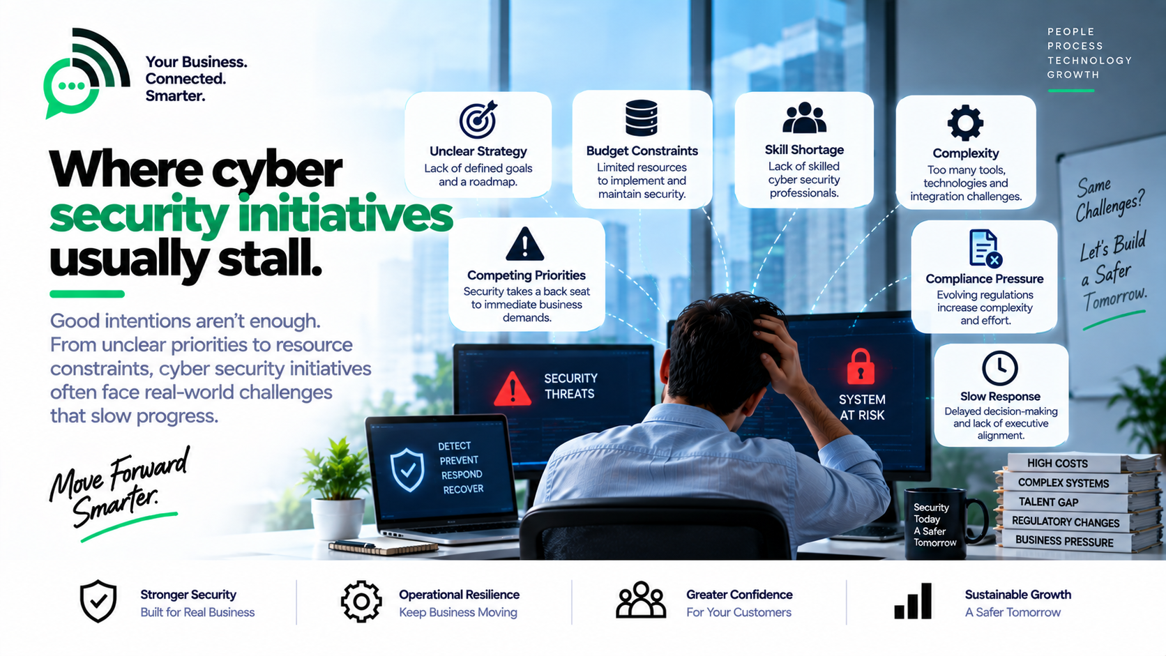 Cyber Security challenges