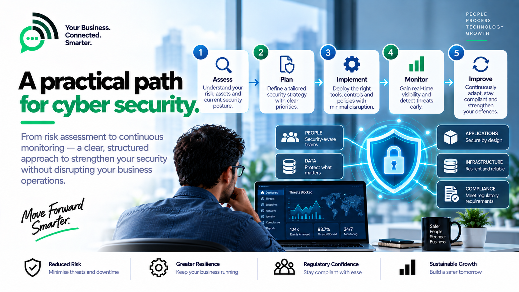 Cyber Security approach