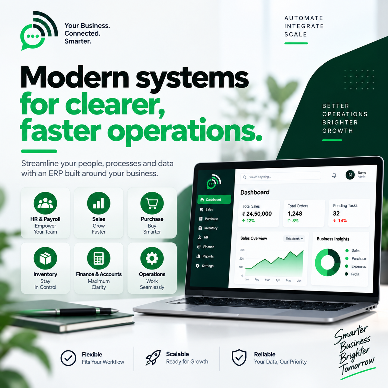 Digital Transformation technology