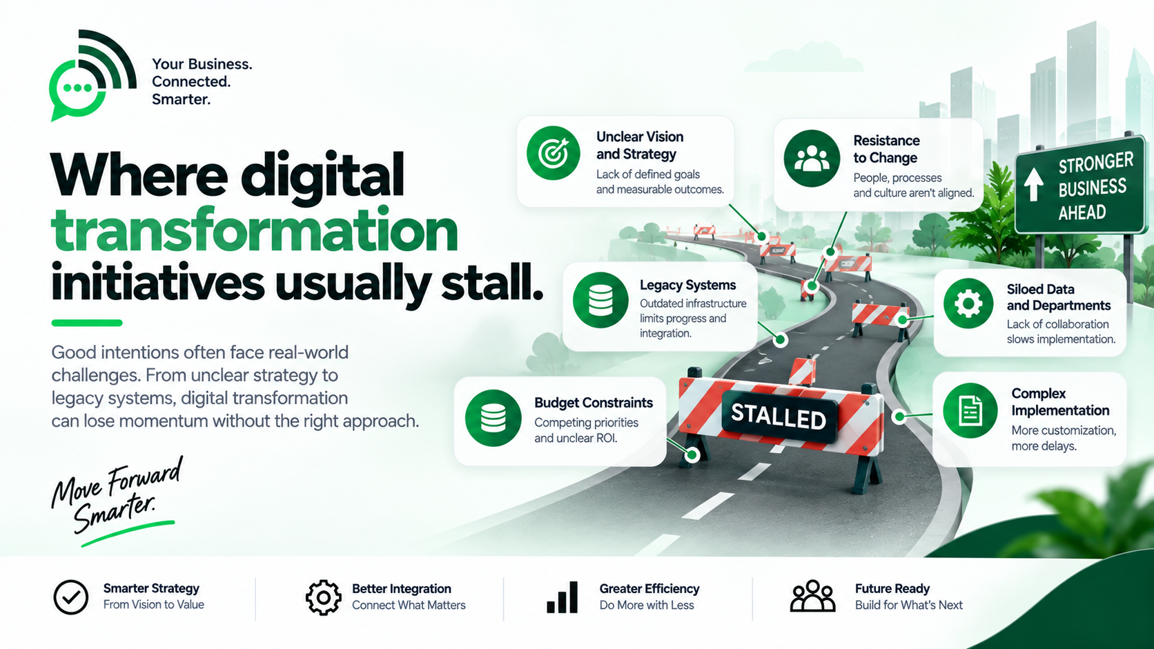 Digital Transformation challenges