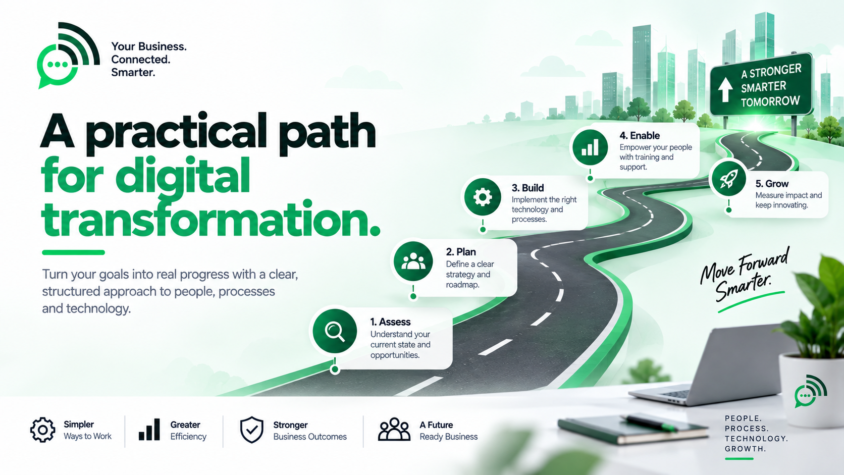 Digital Transformation approach