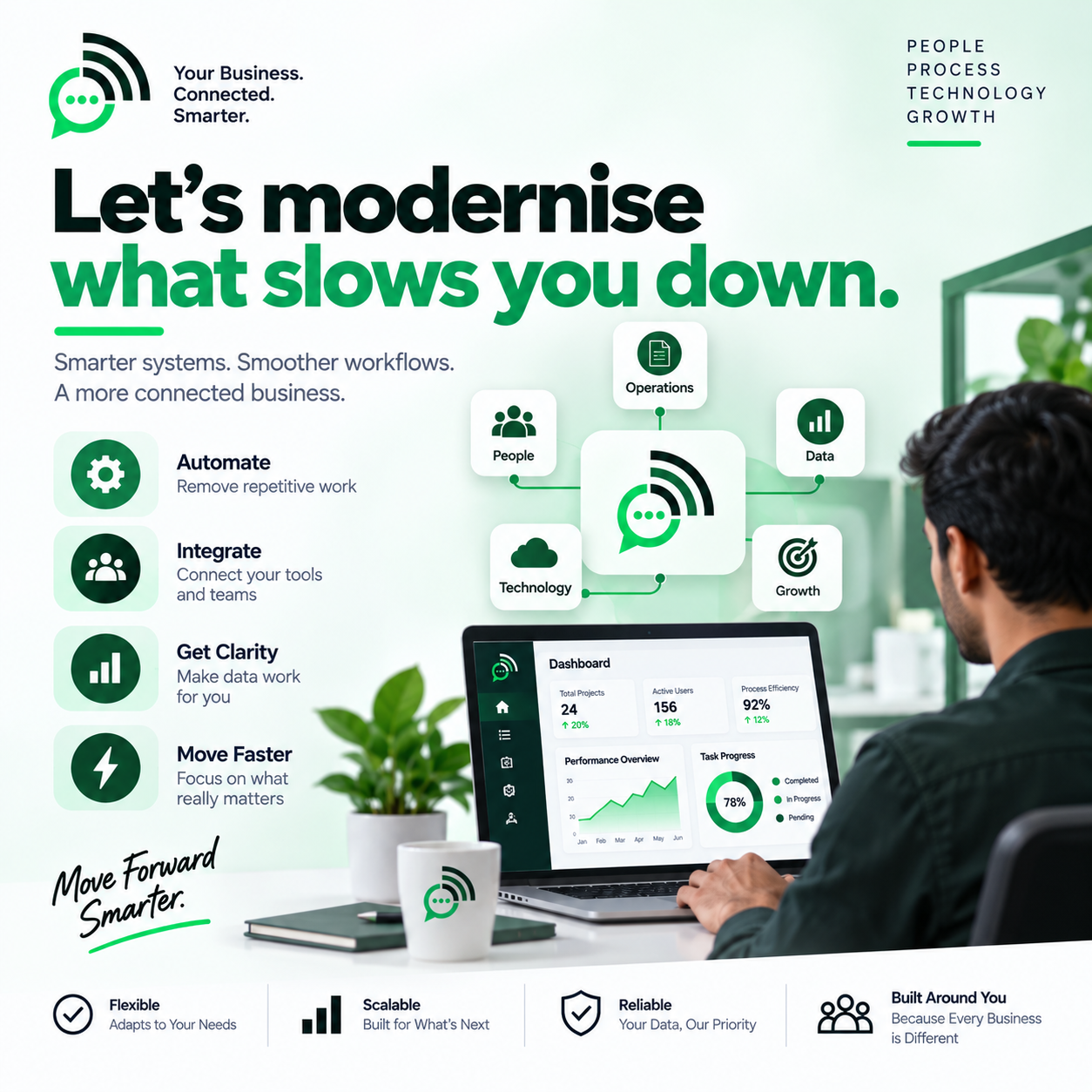 Digital Transformation with SynkRoot