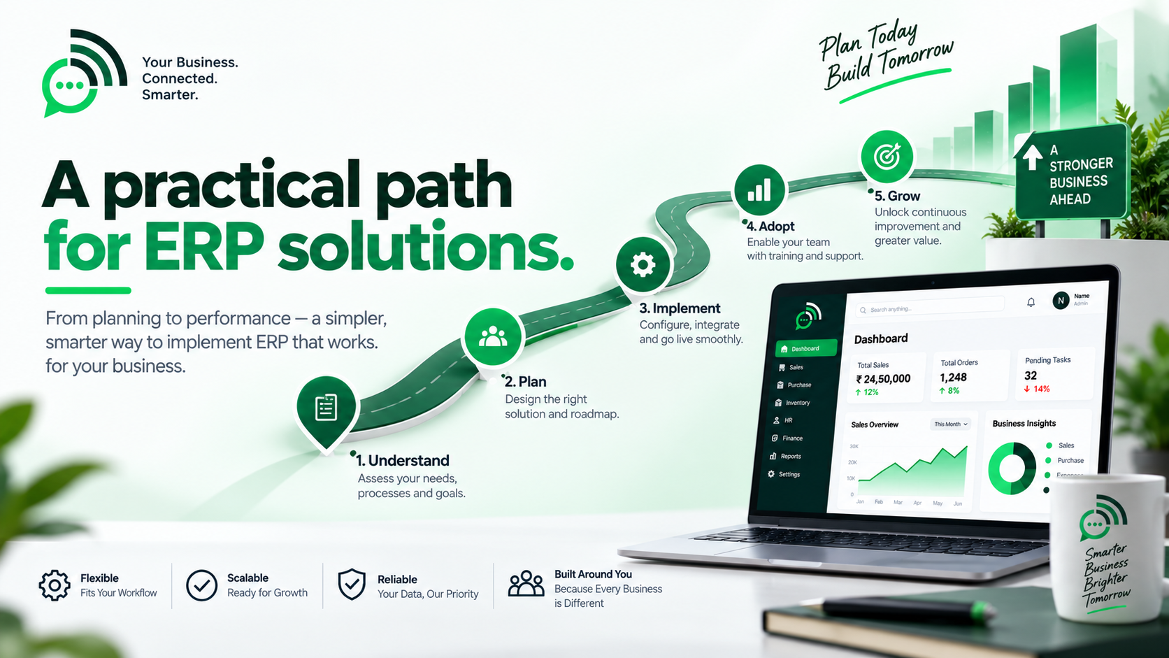 ERP Solutions approach